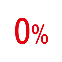 0% Finanzierung